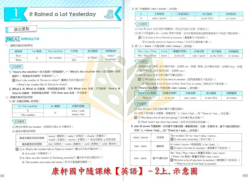 康軒國中 114上 最新版 國中評量《隨課練》國一 國二 國三 7 8 9年級 適用康軒/翰林 國文 英語 數學 自然科學 附解答 隨課練, 國中評量, 康軒, 翰林, 國一, 國二, 國三, 國文, 英語, 數學, 自然, 自然科學, 附解答, 114上, 課後練習, 基礎題型, 易懂題目, 觀念引導