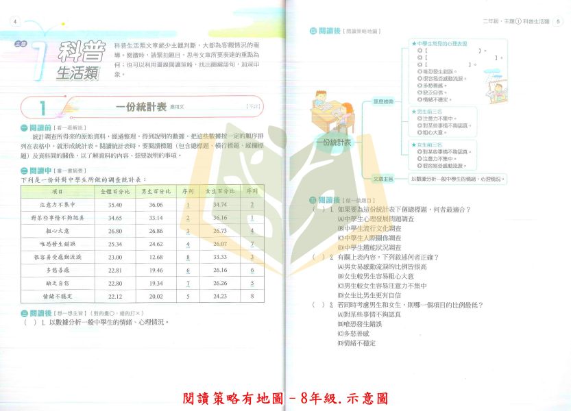 翰林國中 贏家 閱讀策略有地圖–7/8年級【國中國文輔材】 