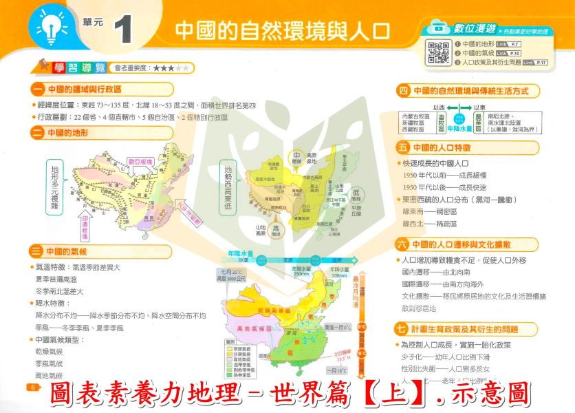 翰林國中 圖表素養力 地理 臺灣篇 世界篇【上/下】 歷史 臺灣篇 中國與東亞篇 世界篇【國中社會輔材】 