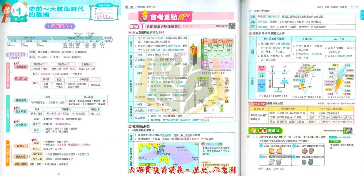 翰林國中 115會考 大滿貫 複習講義 國文 英語 數學 生物 理化 地科 地理 歷史 公民 附解答【國中會考】 