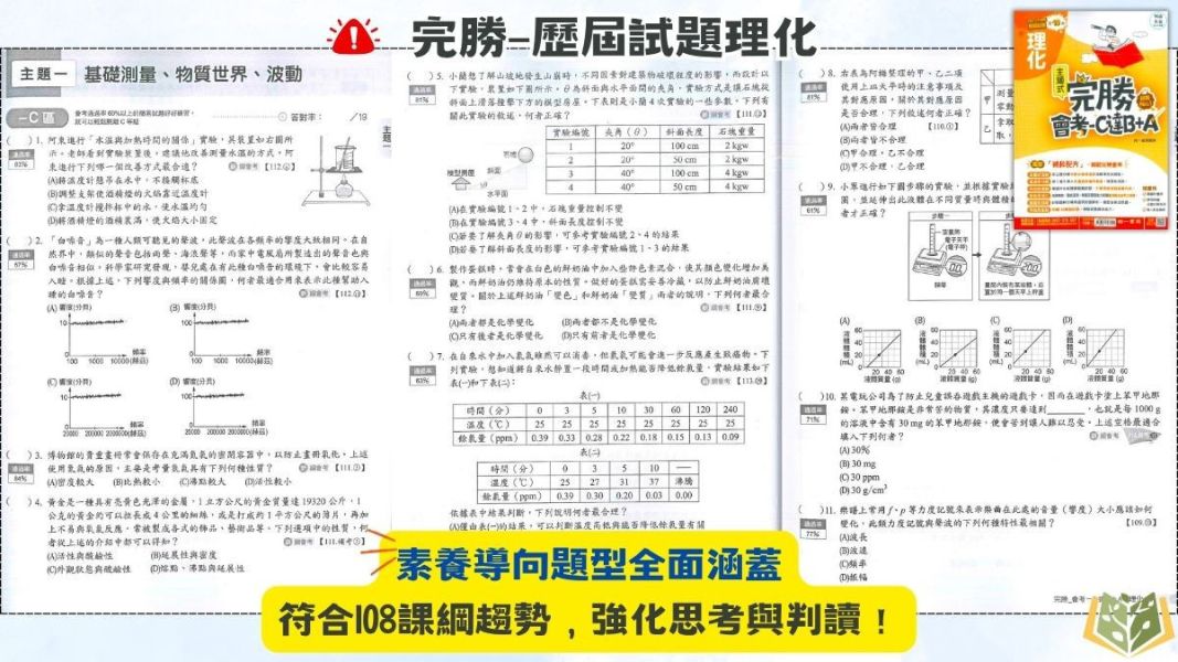 115國中會考 南一 完勝會考攻略 【主題式歷屆試題】收錄近10年考題｜國文/英語/數學/理化/生物/地科/地理/歷史/公民 附解答 115會考 南一 完勝會考攻略 主題式歷屆試題 模擬試題 真人影音講解 附解答 國文 英語 數學 理化 生物 地科 地理 歷史 公民 全科