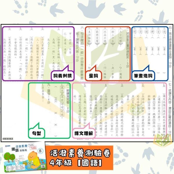 良品國小 115上 最新版 國小測驗卷《活潑測驗卷》適用康軒 國小1~6年級 國語 數學 自然 社會 附解答＋雙面試題 115上, 良品, 測驗卷, 活潑測驗卷, 素養測驗卷, 國小測驗卷, 康軒版, 國語, 數學, 自然, 社會, 附解答, 雙面試題, 可撕式, 考前複習, 模擬考卷