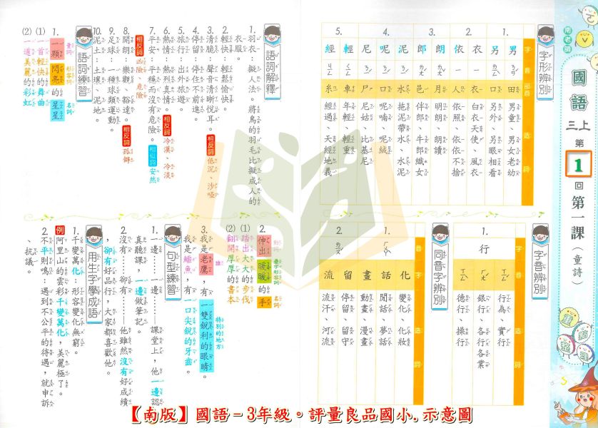 良品國小 國小評量 講義式評量 適用南一 114上 113下 國小1~6年級 國語 數學 生活 自然 社會 附解答 附5回月考複習卷 