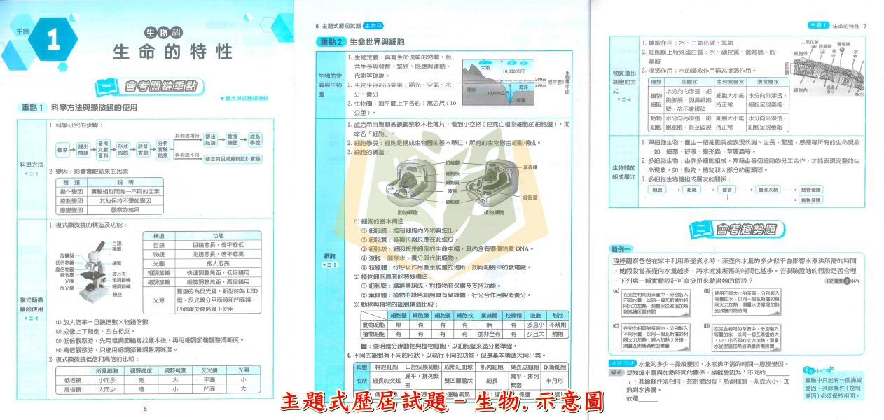 金安國中 115會考 主題式歷屆試題 國文 英語 數學 自然 理化地科 地理 歷史 公民 附解答【國中會考】 國中會考,115會考,金安國中,主題式歷屆試題,國文,英語,數學,自然,理化,地科,地理,歷史,公民,附解答,會考複習