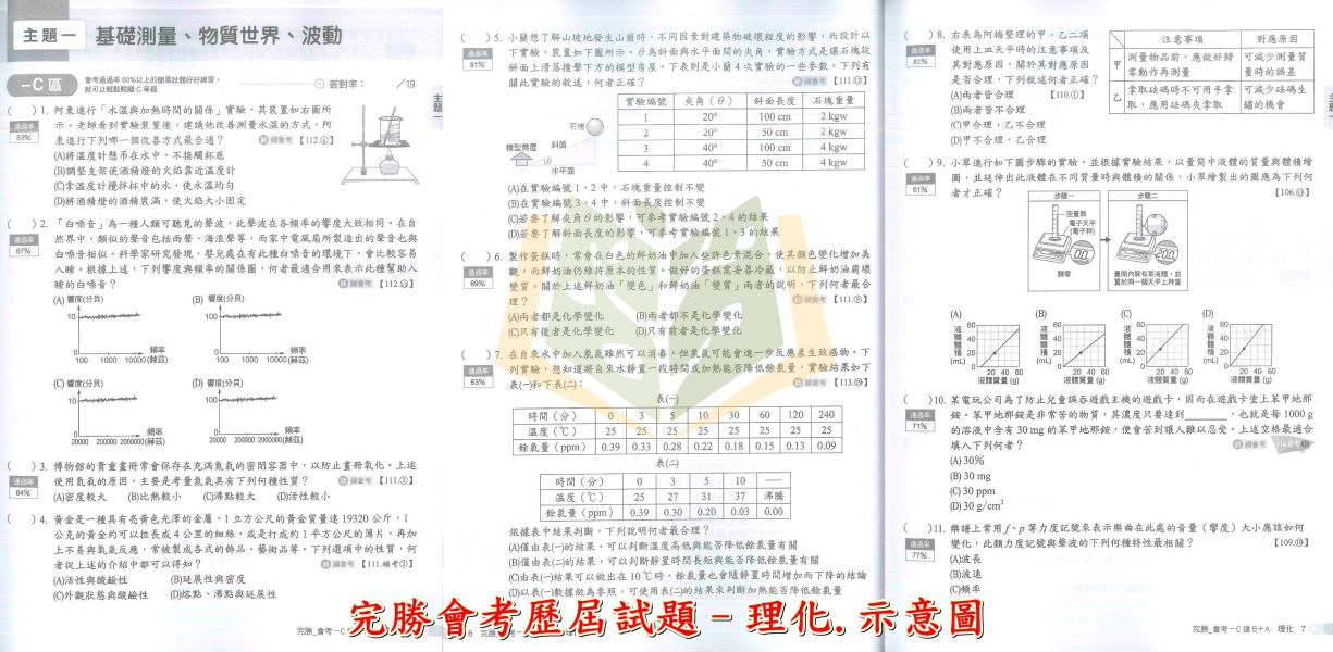 會考推薦 115國中會考 南一 完勝會考攻略 【主題式歷屆試題】收錄近10年考題｜國文/英語/數學/理化/生物/地科/地理/歷史/公民 附解答【國中會考】 115會考 南一 完勝會考攻略 主題式歷屆試題 模擬試題 真人影音講解 附解答 國文 英語 數學 理化 生物 地科 地理 歷史 公民 全科