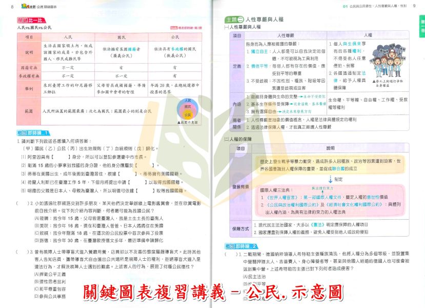 奇鼎國中 115會考 關鍵圖表 複習講義 地理 歷史 公民 附解答【國中會考】 
