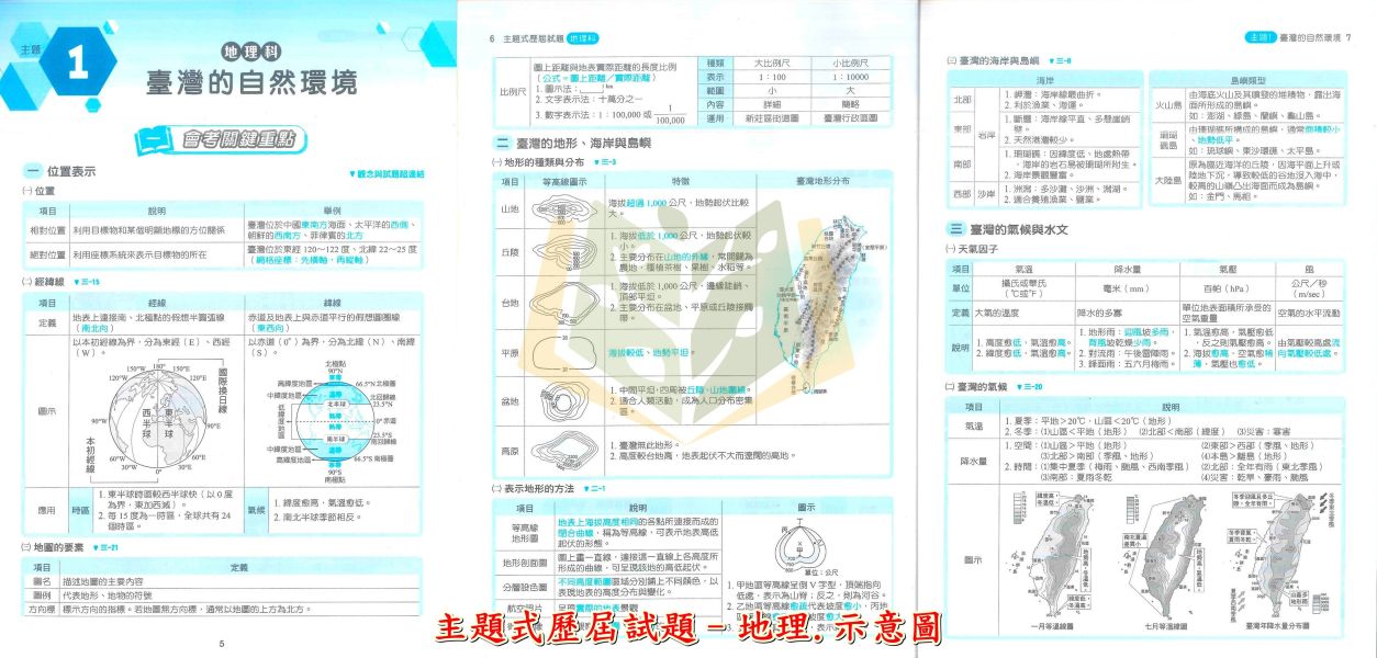 金安國中 115會考 主題式歷屆試題 國文 英語 數學 自然 理化地科 地理 歷史 公民 附解答【國中會考】 國中會考,115會考,金安國中,主題式歷屆試題,國文,英語,數學,自然,理化,地科,地理,歷史,公民,附解答,會考複習