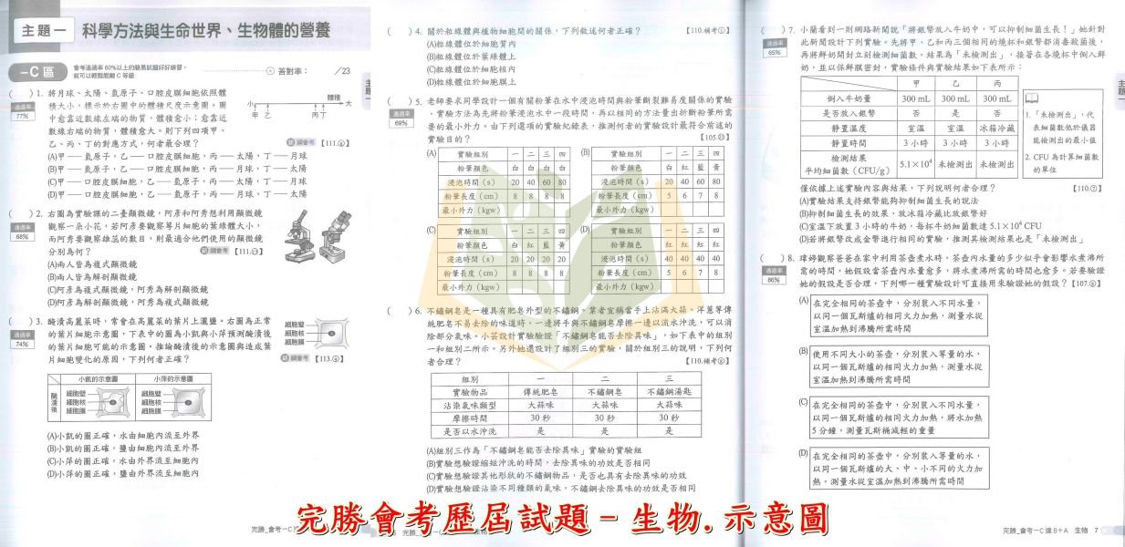 會考推薦 115國中會考 南一 完勝會考攻略 【主題式歷屆試題】收錄近10年考題｜國文/英語/數學/理化/生物/地科/地理/歷史/公民 附解答【國中會考】 115會考 南一 完勝會考攻略 主題式歷屆試題 模擬試題 真人影音講解 附解答 國文 英語 數學 理化 生物 地科 地理 歷史 公民 全科