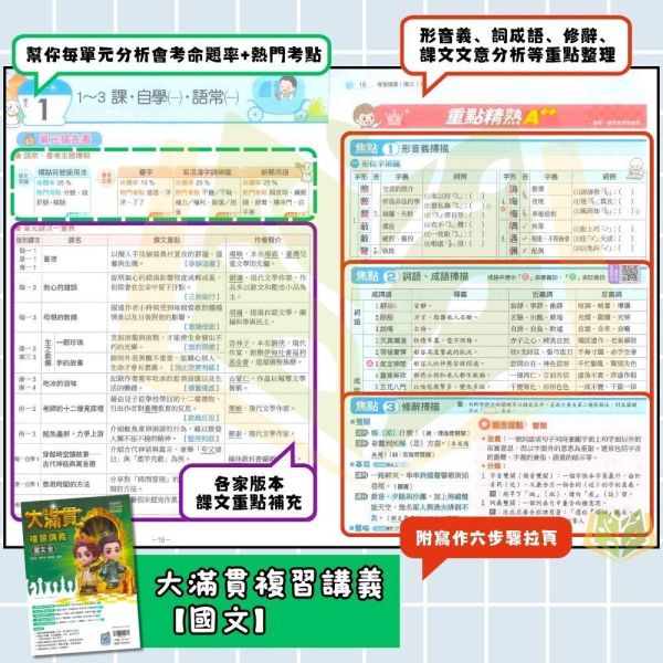 會考推薦 116國中會考 翰林【大滿貫】複習講義｜主題探索國文/主題探索英語/英語文法總匯/英語聽力特會考/國文/英語/數學/生物/理化/地科/地理/歷史/公民｜附解答【國中會考】 翰林國中、116會考、大滿貫複習講義、9科全套、國中會考、國英數自然社會、附解答、國三複習教材、總複習套書、會考題庫、歷屆試題、考前衝刺、段考複習、模擬試題必備
