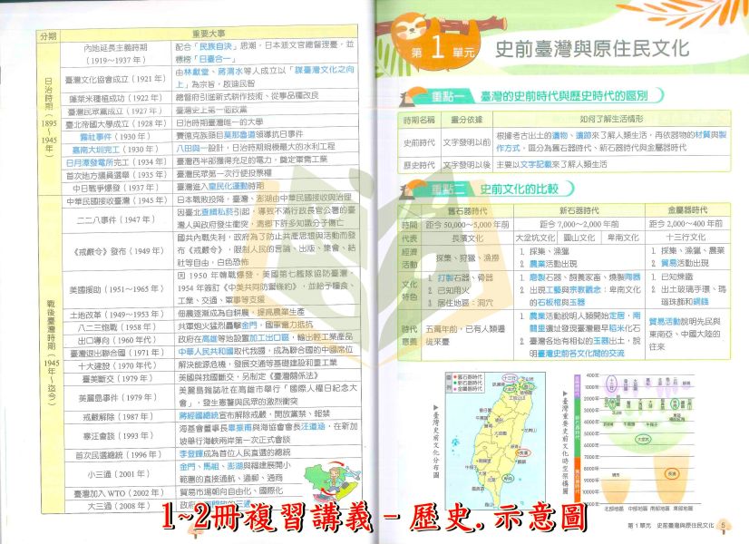 翰林國中 大滿貫1~2冊複習講義 國文 英語 數學 自然【生物】地理 歷史【升國二暑假先修】 