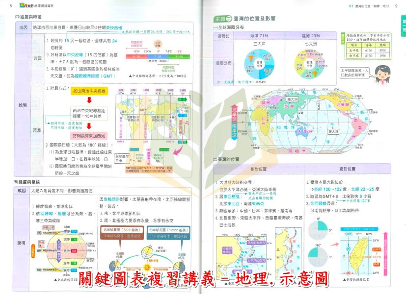 奇鼎國中 115會考 關鍵圖表 複習講義 地理 歷史 公民 附解答【國中會考】 