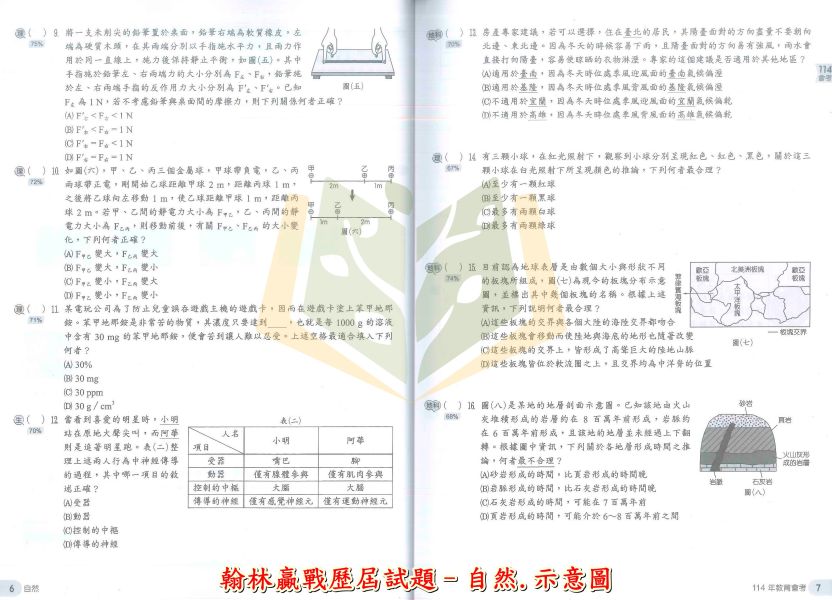 翰林國中 115會考 贏戰 歷屆試題 國文 英語 數學 社會 附解答【國中會考】 115會考、翰林歷屆試題、國中會考題本、贏戰歷屆試題、國文英數自社、模擬考卷、會考考古題、五科套書、附詳解、會考衝刺
