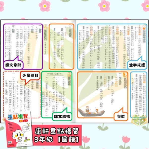 康軒國小 115上 最新版 重點複習《學生用/教師用》國小1~6年級 國語 數學 自然 社會 康軒重點複習、115上、國小複習教材、學生用無解答、教師用解答、國小1~6年級、國語、數學、自然、社會