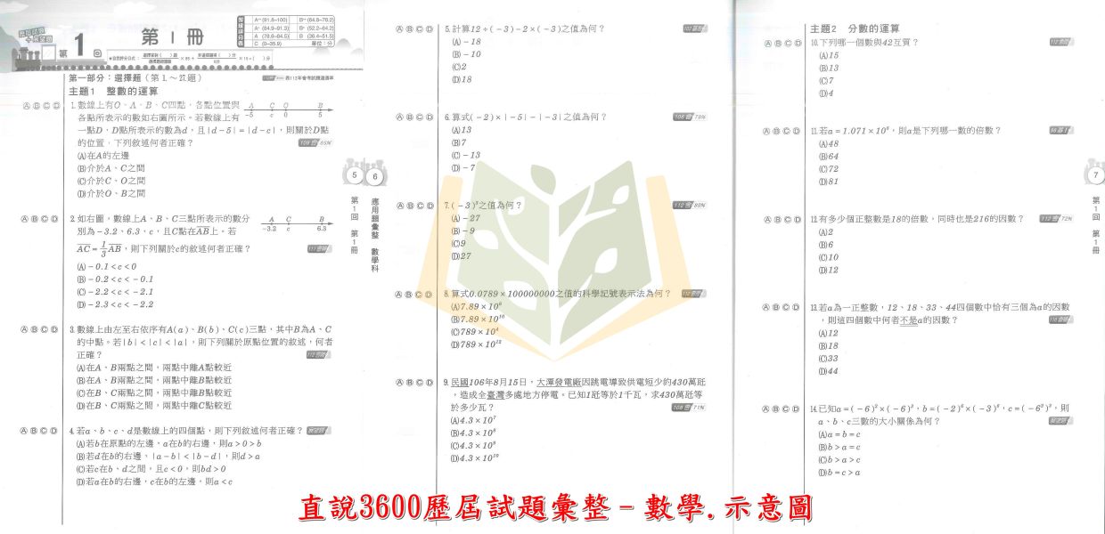 高升鑫國中 115會考 直說3600 歷屆試題彙整 會考模擬試題 國文 英語 數學 自然 社會 附解答 【國中會考】 