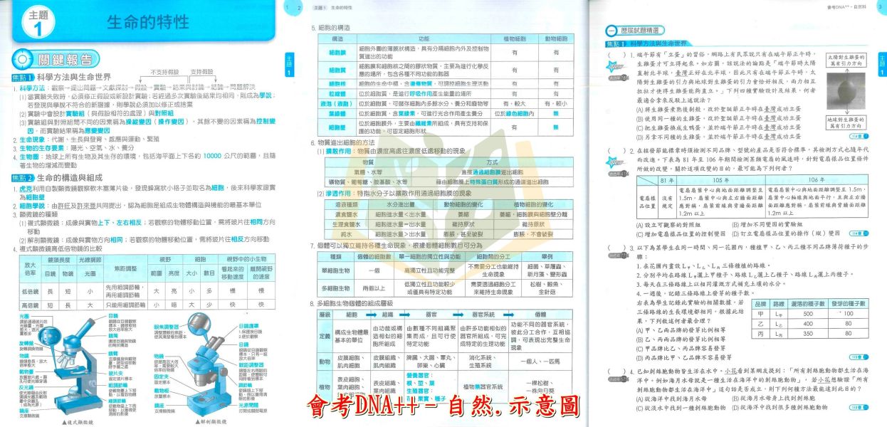 115國中會考 明霖 DNA【主題式歷屆試題】｜國文/英語/數學/自然/生物/理化/地科/社會/地理/歷史/公民 附解答【國中會考】 115會考 金安 考前30天 模擬題本 素養閱讀 會考衝刺 國文 英語 數學 自然 社會 題庫 附詳解 解題技巧 國中會考
