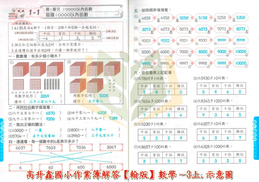 高升鑫國小《作業簿/題目本/學生用/教師用》解答 適用康軒/翰林/南一 115上 國小1~6年級 數學 高升鑫作業簿、114上、國小學生用教材、教師用解答、數學、國小1~6年級
