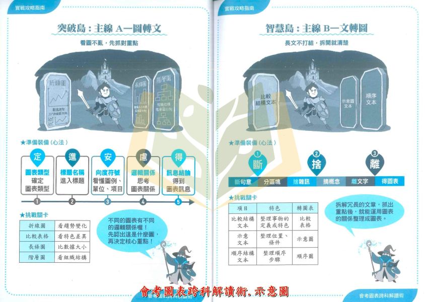 螢火蟲國中【會考素養雙文讀圖術/會考圖表跨科解讀術】國中7 8 9年級｜附詳解【國中國文輔材】 