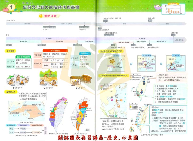 116國中會考 社會科必備 奇鼎【關鍵圖表】複習講義｜地理/歷史/公民 附解答 奇鼎國中、116會考、關鍵圖表、複習講義、地理歷史公民、國中會考、社會科總複習、會考重點整理、附解答、國三複習教材、考前衝刺、模擬試題、國中生用書、會考必備講義