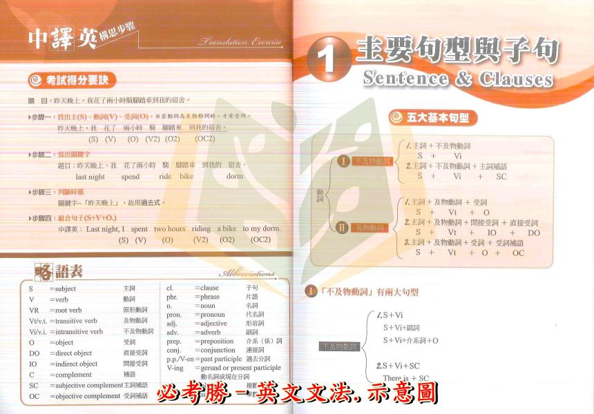 瑞華國中  英文聽力攻略 必考勝–英文文法 英文克漏字綜合測驗【檢定考試】 