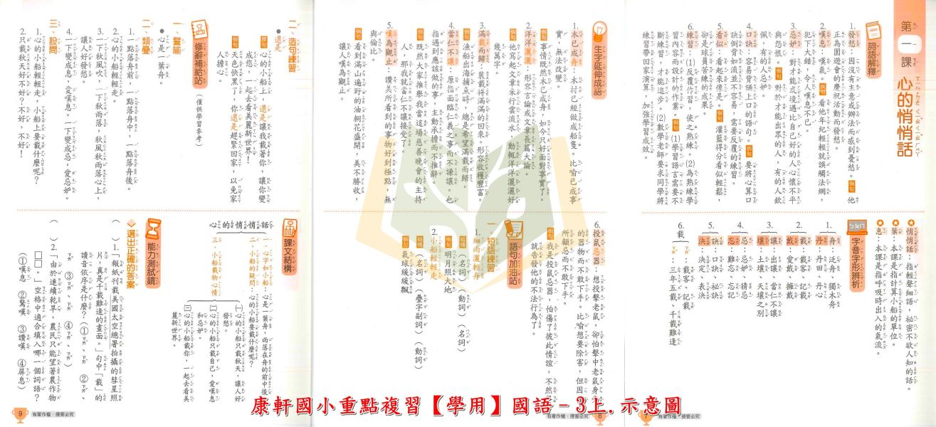 康軒國小 114上 最新版 重點複習《學生用/教師用》國小1~6年級 國語 數學 自然 社會 康軒重點複習、114上、國小複習教材、學生用無解答、教師用解答、國小1~6年級、國語、數學、自然、社會