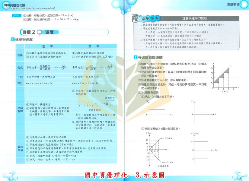 博志國中 縱橫天下 國中資優理化–1~3集【國中數理輔材】 