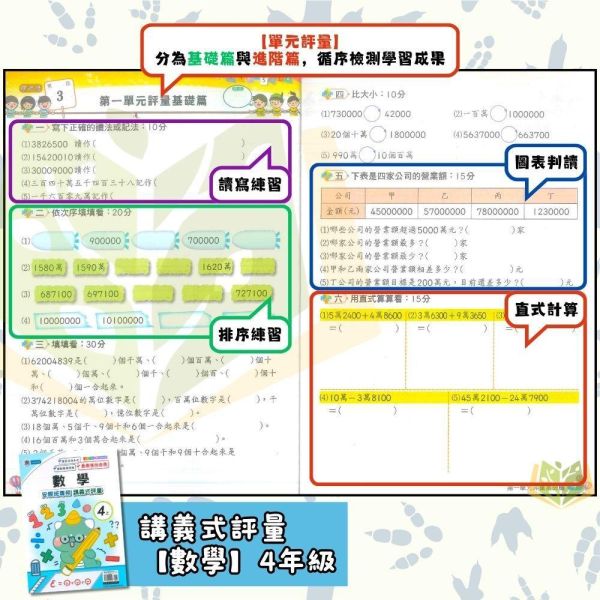良品國小 115上｜【講義式評量】｜適用康軒版｜國小1~6年級｜國語/數學/生活/自然/社會｜附解答＋5回月考複習卷 良品國小115上,講義式評量,康軒版,國小評量,國語評量,數學評量,生活評量,自然評量,社會評量,月考複習卷,附解答