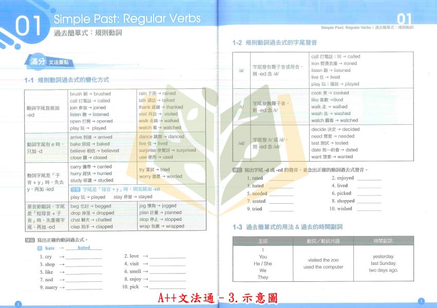 堂奧國中 A++文法通–1~5集 實力養成試題本【國中英語輔材】 