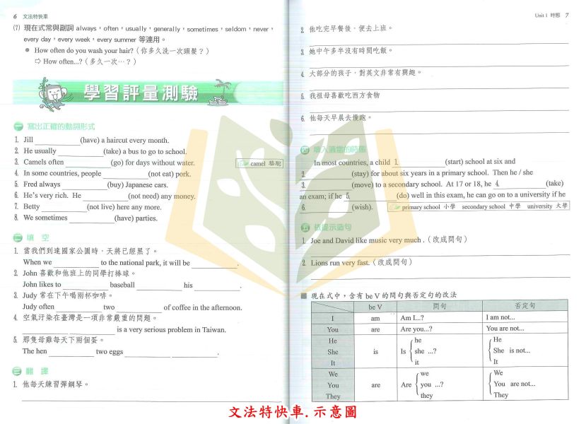 翰林國中 贏家 文法系列 文法特快車 克漏字閱讀理解 英語精熟文法句型–生活篇/應用篇【國中英語輔材】 