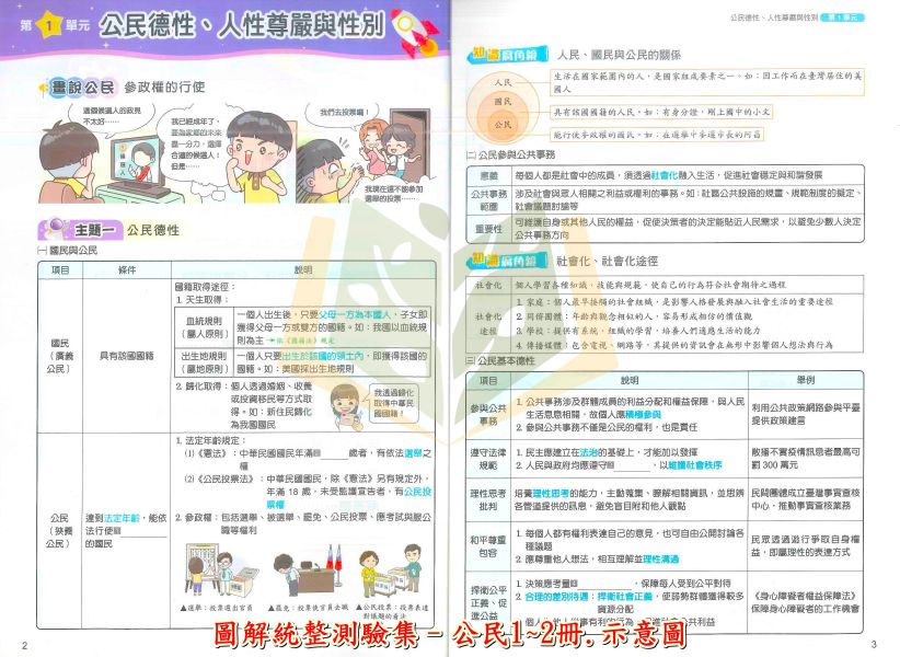 奇鼎國中 圖解統整測驗集【第1~2冊】【第3~4冊】–地理 歷史 公民【國中社會輔材】 