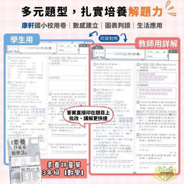 康軒國小 115上｜【國小校用卷】國小素養評量單｜國小1~6年級｜國語/數學/生活/自然/社會｜《學用+解答》 康軒國小115上,國小校用卷,素養評量單,康軒評量單,國語評量,數學評量,生活評量,自然評量,社會評量,學用,解答