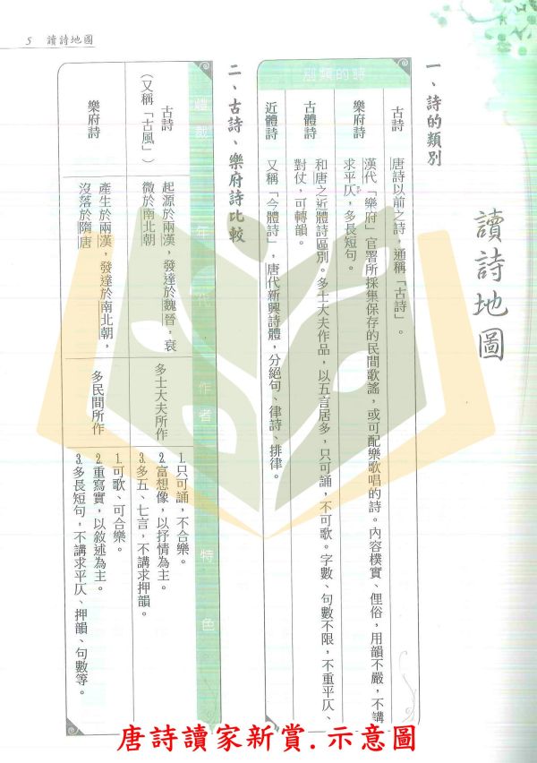 翰林國中 唐詩讀家新賞 論孟讀家新賞【國中國文輔材】 