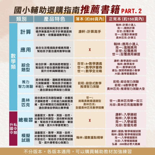 漢華國小 閱讀起步走 低年級 中年級 高年級【國小國語輔材】 漢華國小 閱讀起步走 國小國語 國語輔材 閱讀素養 閱讀理解 閱讀測驗 國小教材 低年級 中年級 高年級 附解答