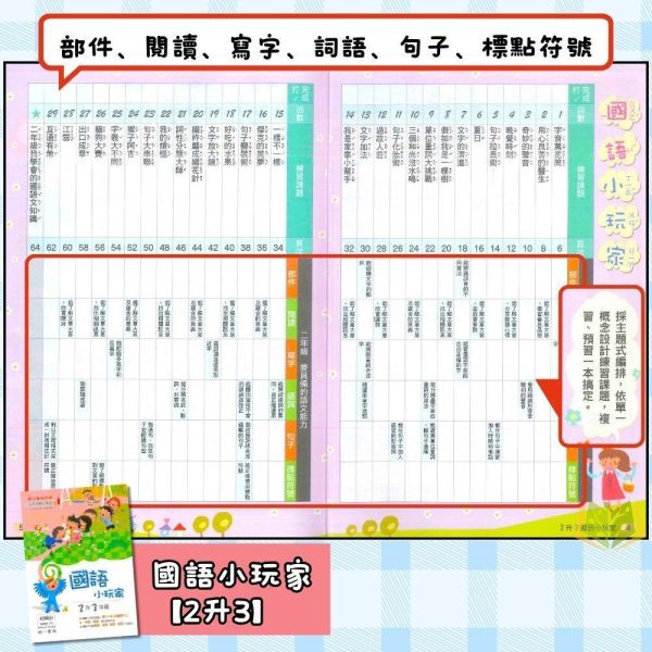 國小暑假先修｜南一國小 國語小玩家／數學小玩家 1-6年級（附解答） 南一教材,暑假作業,國小複習,國語小玩家,數學小玩家,國語數學,升年級先修,附解答,暑假練習本,國小教材