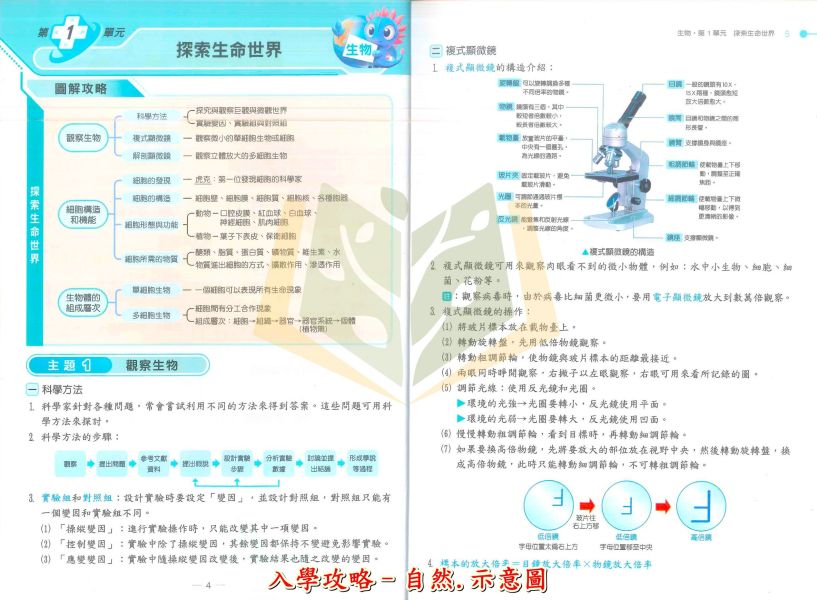 翰林國小 大滿貫 升國中私中系列 入學攻略 模擬試題 國數重點精華 智力性向測驗 新生入學測驗 勝戰模擬題本 國語 英語 數學 自然 社會 附解答【升國中/私中教材】 