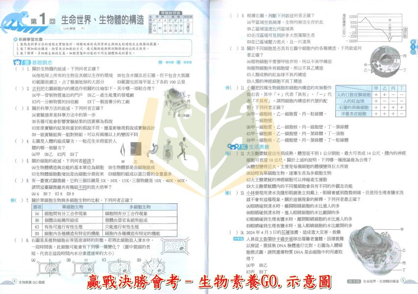 翰林國中 115會考 贏戰決勝會考 會考模擬試題 國文文意判讀/英語題組總匯/生物素養GO題庫/地球科學素養GO題庫 附解答【國中會考】 國中會考,115會考,翰林國中,贏戰決勝會考,模擬試題,國文文意判讀,英語題組,生物素養題庫,地球科學題庫,附解答,會考複習