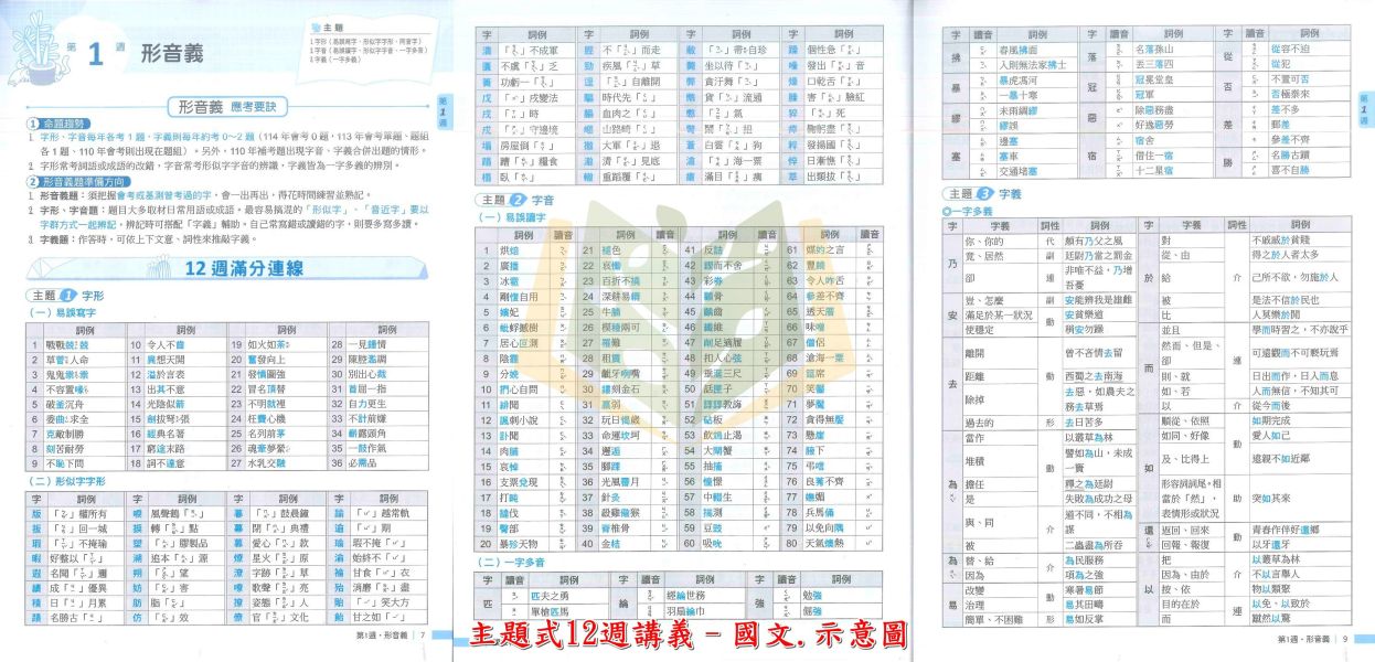 會考推薦 115國中會考 翰林【主題式12週講義】｜國文/英語/數學/生物/理化/地科/地理/歷史/公民｜附詳解+答題技巧｜【國中會考】 