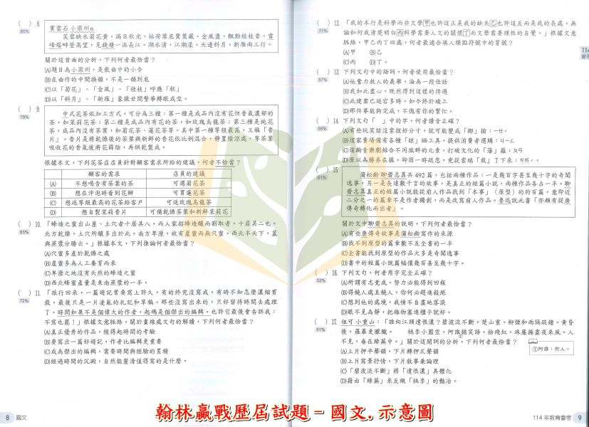 翰林國中 115會考 贏戰 歷屆試題 國文 英語 數學 社會 附解答【國中會考】 115會考、翰林歷屆試題、國中會考題本、贏戰歷屆試題、國文英數自社、模擬考卷、會考考古題、五科套書、附詳解、會考衝刺