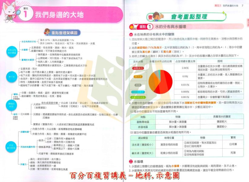 南一國中 115會考 百分百複習講義 國文 英語 數學 生物 理化 地科 地理 歷史 公民 附解答【國中會考】 