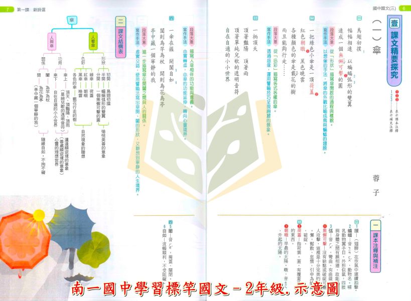 南一國中 114上 最新版 國中講義《點線面》國一 國二 國三 7 8 9 年級 國文 英語 數學 自然 地理 歷史 公民 附解答 南一講義, 國中講義, 點線面講義, 國一, 國二, 國三, 國文, 英語, 數學, 自然, 地理, 歷史, 公民, 附解答, 114上, 7年級, 8年級, 9年級, 補習班教材, 基礎適中