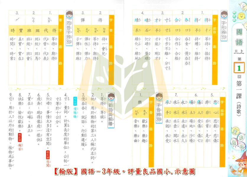 良品國小 國小評量 講義式評量 適用翰林 114上 113下 國小1~6年級 國語 數學 生活 自然 社會 附解答 附5回月考複習卷 