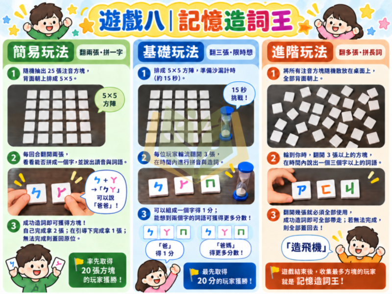親子對戰益智玩具【ㄅㄆㄇ樂園】｜八種遊戲玩法 反應速度及專注力 拼音認讀 邏輯推理 立體注音方塊 兒童家庭桌遊｜【桌遊】【大方書局】 ㄅㄆㄇ樂園,注音方塊,拼音認讀,親子桌遊,兒童桌遊,家庭桌遊,益智玩具,反應速度,專注力,邏輯推理