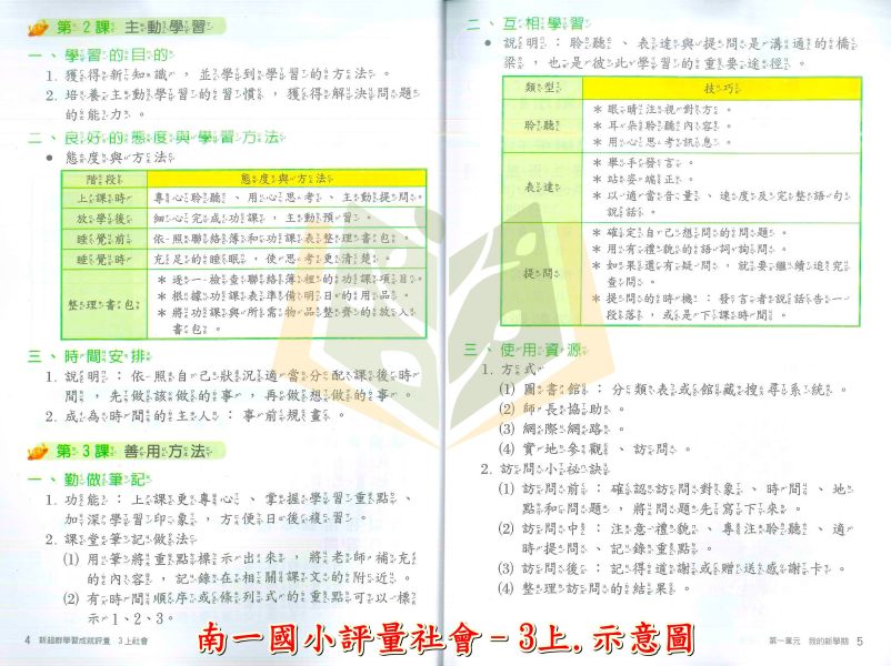 南一國小 評量 114上 113下 國小1~6年級 國語 數學 生活 自然 社會 附作業簿 附解答 