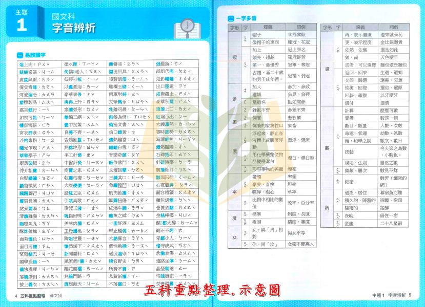 115會考 南一國中 3688應用題彙編 會考模擬試題 國文/英語/數學/自然/社會/會考英聽應用題彙編/五科重點整理【套書】 附解答【國中會考】 國中會考、3688應用題彙編、英聽應用題、五科重點整理、115年會考、模擬試題、國中複習、課綱對應、會考複習書、自學教材、補習用書