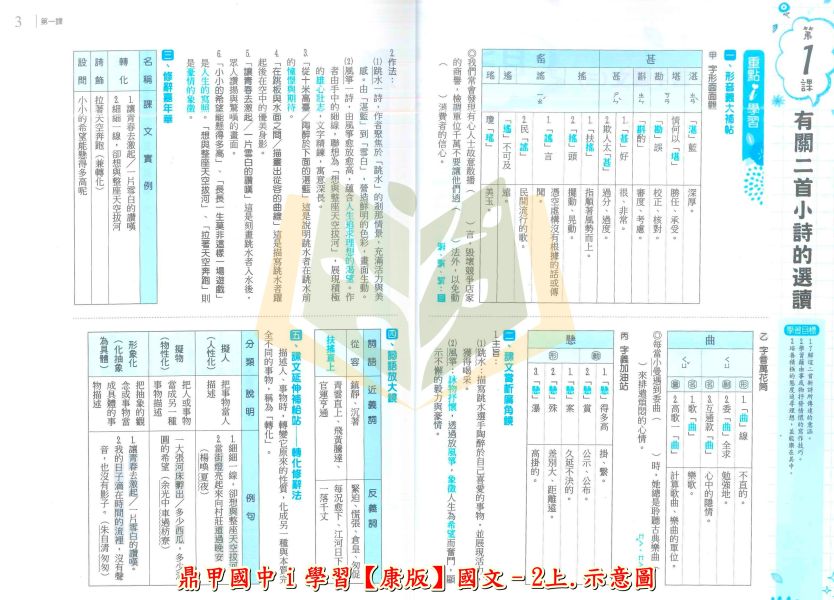 鼎甲國中 講義 i學習 適用康軒 翰林 南一 114上 國中1~3年級 國文 英語 數學 自然 地理 歷史 公民 附解答 