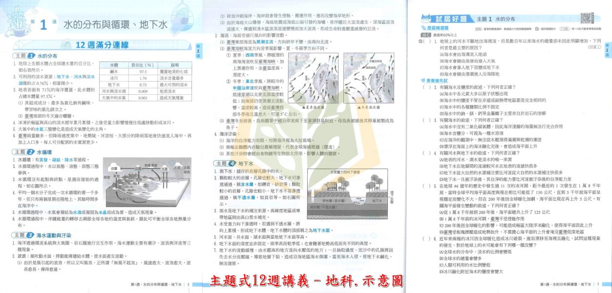 會考推薦 115國中會考 翰林【主題式12週講義】｜國文/英語/數學/生物/理化/地科/地理/歷史/公民｜附詳解+答題技巧｜【國中會考】 