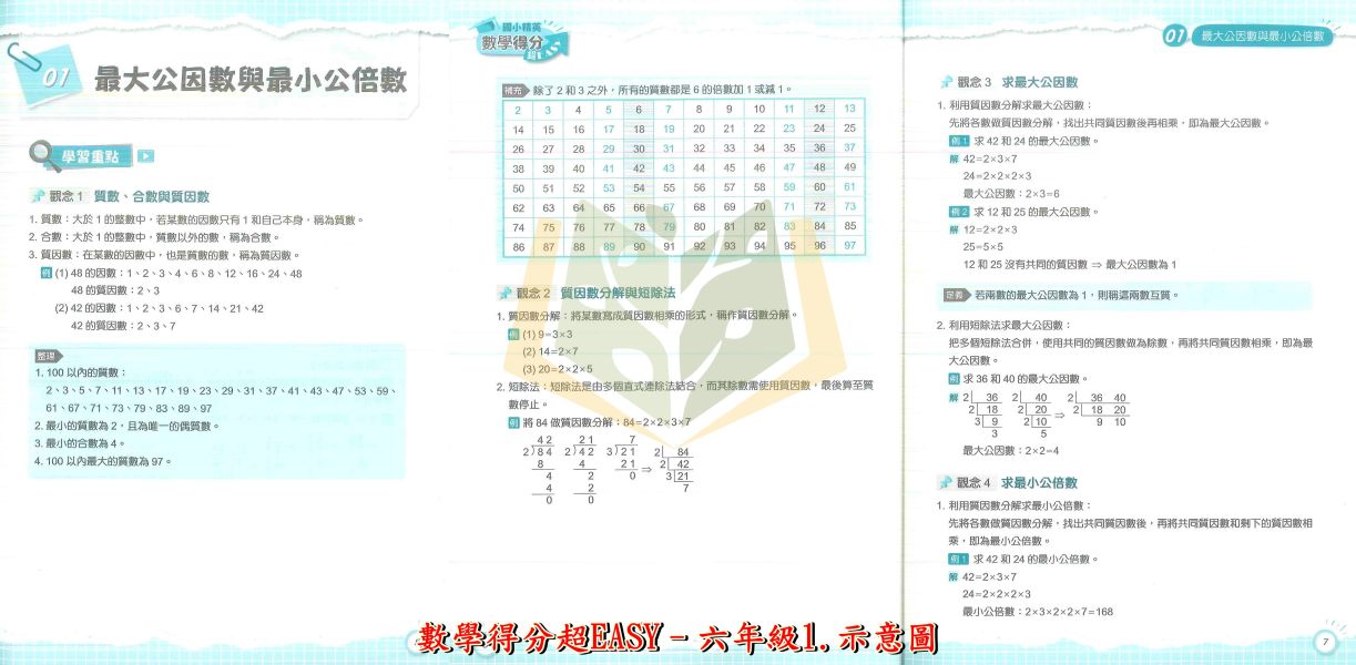 名師國小 國小精英 英語閱讀超EASY 國語練功超EASY+精練祕笈 國小精英 數學得分超EASY 4~6年級【國小國語/英語/數學輔材】 