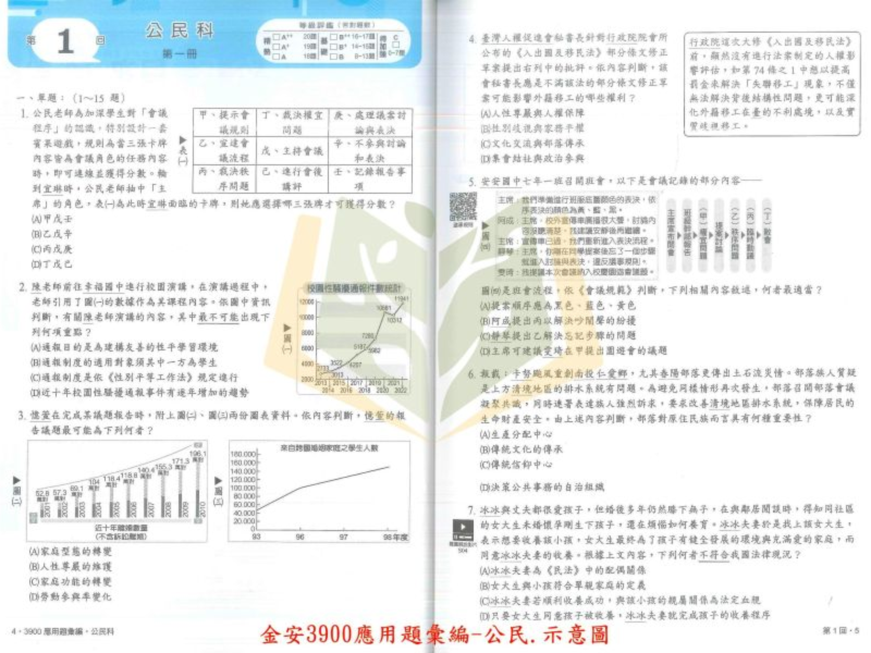116國中會考 金安【3900】應用題彙編/五合一關鍵重點彙整｜國文/英語/數學/自然/理化+地科/地理/歷史/公民/套書 附解答 116會考、金安國中、3900應用題彙編、五合一關鍵重點、會考總複習、國中會考套書、國英數自然社會、全科複習講義、國中會考衝刺、附解答、歷屆試題、模擬考必備、國三生用書。