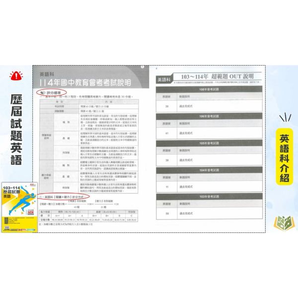會考推薦 115國中會考 康軒【歷屆試題】收錄103年~114年 考古題｜國文/英語/數學/自然/社會｜附解答【國中會考】 115會考 金安 考前30天 模擬題本 素養閱讀 會考衝刺 國文 英語 數學 自然 社會 題庫 附詳解 解題技巧 模擬試題 國中會考 套書