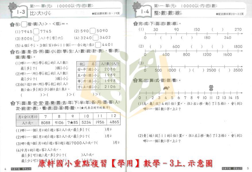康軒國小 114上 最新版 重點複習《學生用/教師用》國小1~6年級 國語 數學 自然 社會 康軒重點複習、114上、國小複習教材、學生用無解答、教師用解答、國小1~6年級、國語、數學、自然、社會