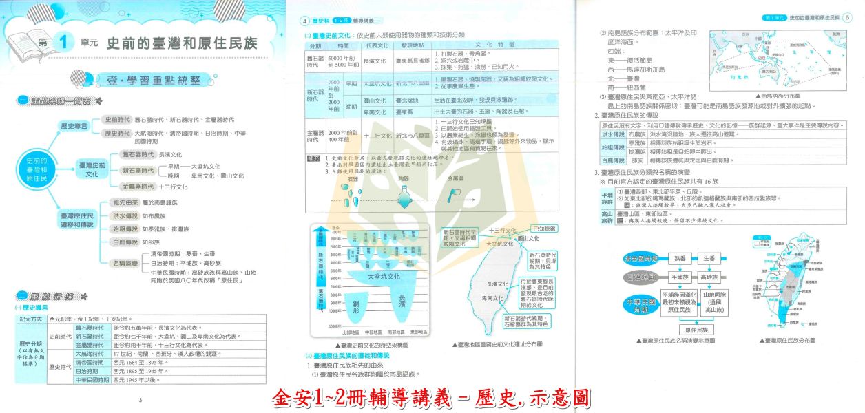 金安國中 雙向溝通1~2冊輔導講義 國文 英語 數學 自然 地理 歷史 公民 附解答【升國二暑假先修】 